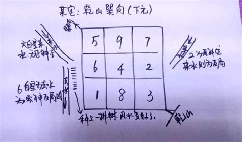 撥水入零堂|民間風水學1